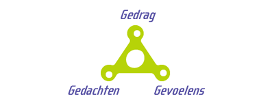 Gedrag Gedachten Gevoelens driehoek